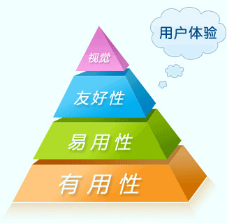 網(wǎng)站設(shè)計(jì)新標(biāo)準(zhǔn)就是美觀與營(yíng)銷相結(jié)合