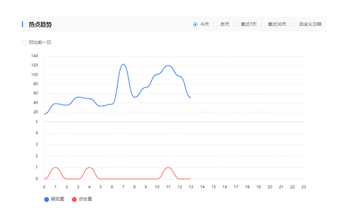 為什么百度站長(zhǎng)平臺(tái)關(guān)鍵詞查詢排名與實(shí)際搜索結(jié)果不符？