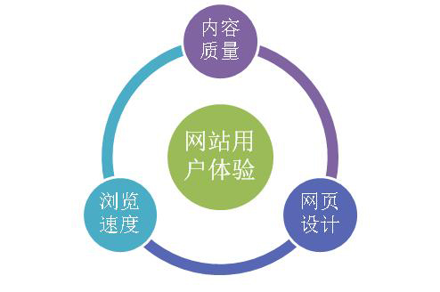 百度搜索引擎優(yōu)化推廣有哪些小細(xì)節(jié)有利于優(yōu)化