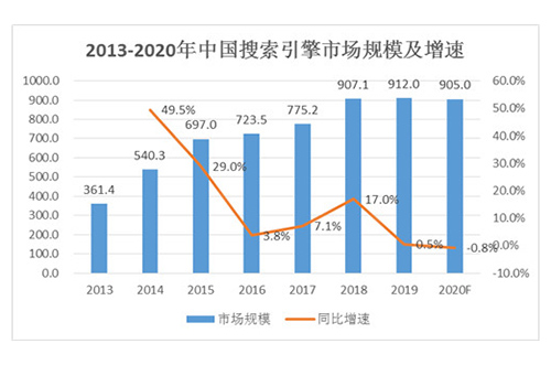 回顧2020年疫情之下的互聯(lián)網(wǎng)