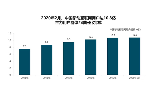 回顧2020年疫情之下的互聯(lián)網(wǎng)